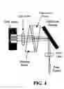 Fig. 06 - Optical beam steering for tunable laser applications