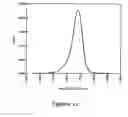 Fig. 19 - Multicomponent barrier layers in quantum well active regions to enhance confinement and speed