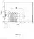 Fig. 08 - Short-pulse laser device with a preferably passive mode coupling and multiple reflection telescope therefor