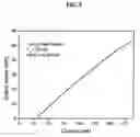 Fig. 05 - Semiconductor laser array with a lattice structure