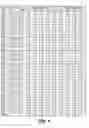 Fig. 06 - Communication system using wavelength spread-spectrum coding