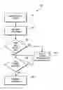 Fig. 01 - SDMA communications with non-immediate block acknowledgment