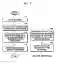 Fig. 07 - Method and apparatus for encoding/decoding MPEG-4 BSAC audio bitstream having ancillary information