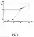 Fig. 04 - Coding and decoding method and device