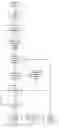Fig. 01 - Adaptive joint source channel coding