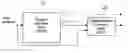 Fig. 01 - Acquisition of a code modulated signal