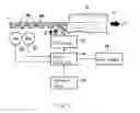 Fig. 06 - Diagnostic table