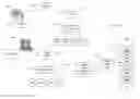 Fig. 01 - Voice over IP method for developing interactive voice response system