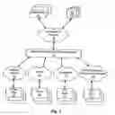 Fig. 02 - Voice/data session switching in a converged application delivery environment