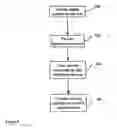 Fig. 04 - Method and system for offering free telecommunication services
