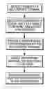 Fig. 01 - Provision of financial information