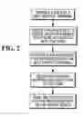 Fig. 03 - Provision of financial information