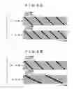 Fig. 07 - Image display method and image display processor
