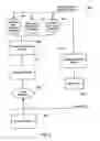 Fig. 07 - System and method of secure garbage collection on a mobile device