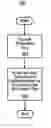 Fig. 01 - Apparatus and method for data source authentication for multicast security