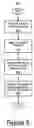 Fig. 06 - Apparatus and method for data source authentication for multicast security