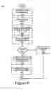 Fig. 07 - Apparatus and method for data source authentication for multicast security