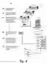 Fig. 05 - Architecture for manufacturing authenticatable gaming systems