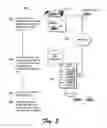 Fig. 06 - Architecture for manufacturing authenticatable gaming systems