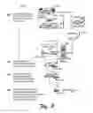 Fig. 09 - Architecture for manufacturing authenticatable gaming systems