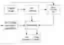 Fig. 01 - System and method for robust lossless data hiding and recovering from the integer wavelet representation