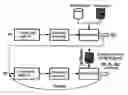Fig. 01 - Authentication with biometric data