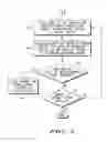 Fig. 06 - Method and apparatus for enrollment and authentication of biometric images