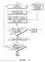 Fig. 08 - Method and apparatus for enrollment and authentication of biometric images