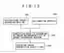 Fig. 14 - Image processing device, for performing color conversion, image processing method for color conversion image processing program for color conversion and recording medium