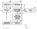Fig. 01 - Apparatus for and method of coding moving picture