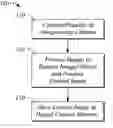 Fig. 01 - Digital camera and method providing selective removal and addition of an imaged object