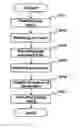 Fig. 01 - Pupil color estimating device