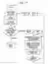 Fig. 18 - Method, device and computer program for designing a circuit having electric wires and optical connections