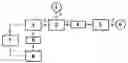 Fig. 01 - Method of transmitting information with the help of chaotic signals