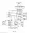Fig. 07 - Digital regulated light receive module and regulation method