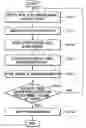 Fig. 01 - Method and apparatus for estimating the volume of toner consumption in consideration of overlapping areas