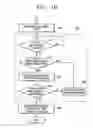 Fig. 06 - Developer supply and recovery system used with wet electro-photographic image forming apparatus, and method thereof