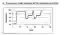 Fig. 02 - System and method for heating, cooling and heat cycling on microfluidic device