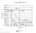 Fig. 09 - System and method for heating, cooling and heat cycling on microfluidic device