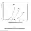 Fig. 08 - CO2 removal from gas using ionic liquid absorbents