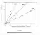Fig. 09 - CO2 removal from gas using ionic liquid absorbents