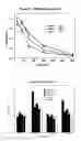 Fig. 03 - Imaging agents and methods of imaging alpha7-nicotinic cholinergic receptor