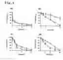 Fig. 05 - Method of encapsulating metal complex within liposomes