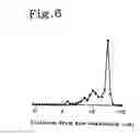 Fig. 07 - Method of encapsulating metal complex within liposomes