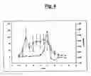 Fig. 07 - Type1 diabetes diagnostics and therapeutics