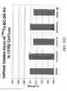 Fig. 46 - NSchelate-targeting ligand conjugates