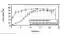 Fig. 01 - Methods for preparing polymeric buffer formulations for electrotransport applications