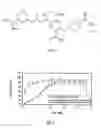 Fig. 02 - Methods for preparing polymeric buffer formulations for electrotransport applications