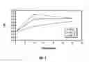 Fig. 03 - Methods for preparing polymeric buffer formulations for electrotransport applications