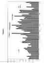 Fig. 03 - Interferon-alpha induced gene